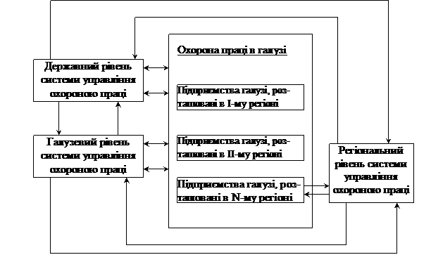 Реферат: Основні положення охорони праці на виробництві